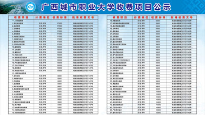 2021年廣西城市職業(yè)大學(xué)收費(fèi)項(xiàng)目公示